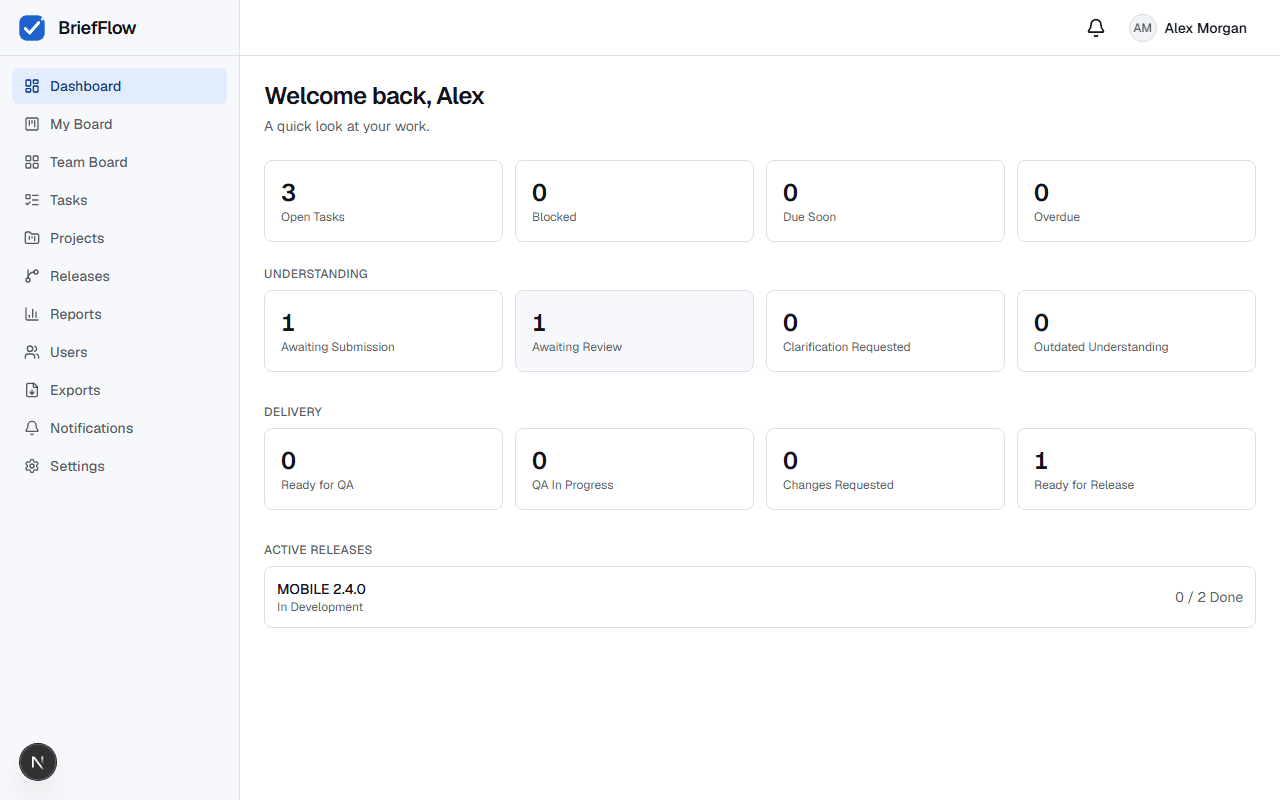 BriefFlow Dashboard after signing in, showing open task counts, Understanding status, Delivery status, and active releases