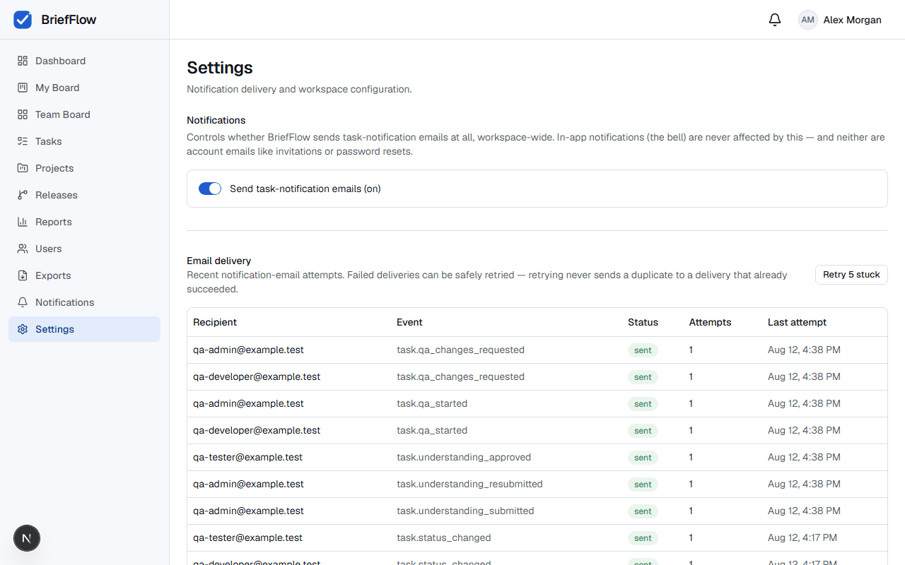 Settings page with a workspace-wide email notifications toggle and an email delivery status table