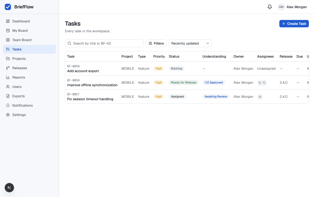 Tasks list showing every task in the workspace with project, type, priority, status, understanding, and owner columns