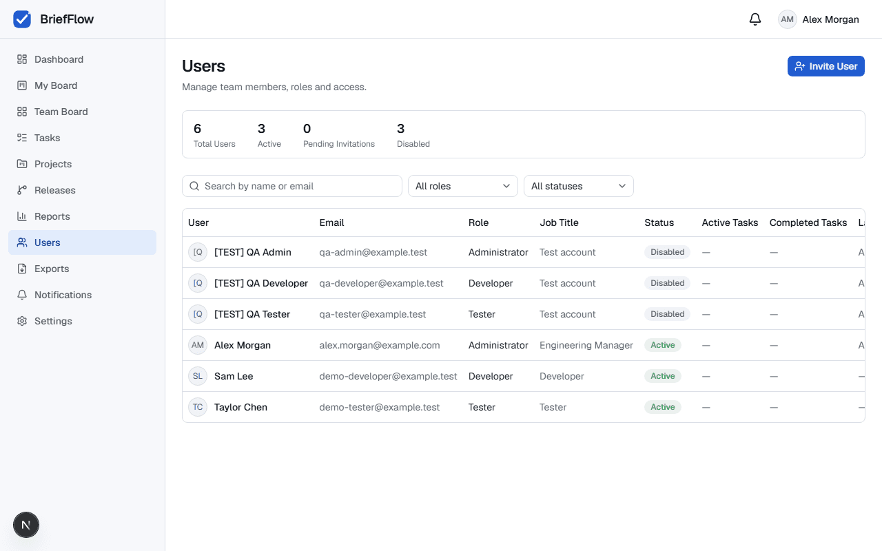 Users page showing total, active, pending, and disabled counts and a table of team members with role, job title, and status